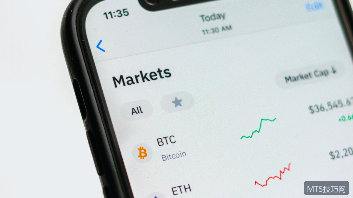 MT5多周期图表分析：21种时间周期切换与多窗口联动技巧